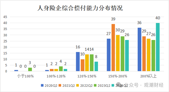 大限將至！償付能力過(guò)渡期進(jìn)入倒計(jì)時(shí)，保險(xiǎn)業(yè)增資發(fā)債已近千億