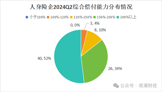 大限將至！償付能力過(guò)渡期進(jìn)入倒計(jì)時(shí)，保險(xiǎn)業(yè)增資發(fā)債已近千億