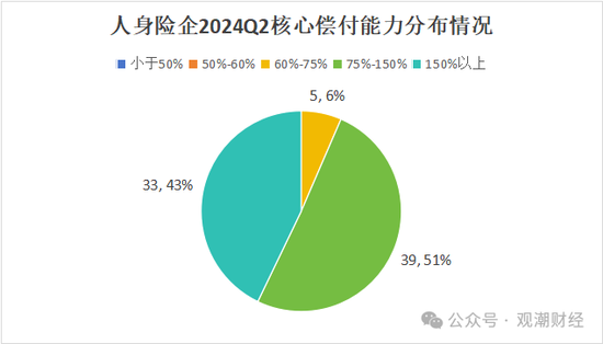 大限將至！償付能力過(guò)渡期進(jìn)入倒計(jì)時(shí)，保險(xiǎn)業(yè)增資發(fā)債已近千億