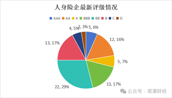 大限將至！償付能力過(guò)渡期進(jìn)入倒計(jì)時(shí)，保險(xiǎn)業(yè)增資發(fā)債已近千億