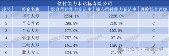 大限將至！償付能力過(guò)渡期進(jìn)入倒計(jì)時(shí)，保險(xiǎn)業(yè)增資發(fā)債已近千億