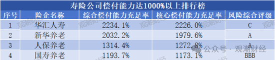 大限將至！償付能力過(guò)渡期進(jìn)入倒計(jì)時(shí)，保險(xiǎn)業(yè)增資發(fā)債已近千億