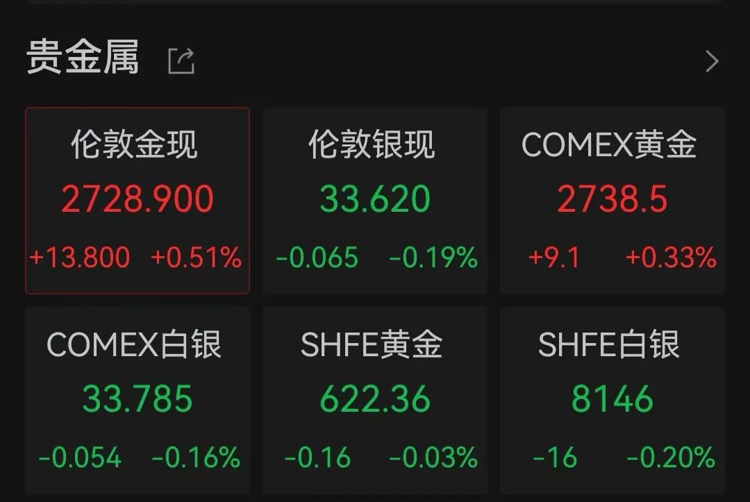 突傳利好！特斯拉盤中大漲超17%