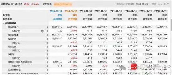 離譜！散戶炒股被套竟炒成了10大流通股東 網(wǎng)友：買不完 根本買不完