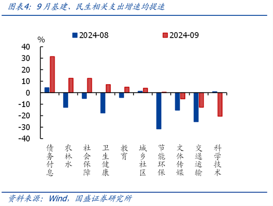 國(guó)盛證券熊園：財(cái)政收入年內(nèi)首次正增的背后
