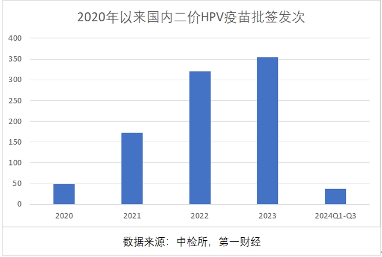 三季報凈利大降85%，萬泰生物押寶九價HPV疫苗，能否重現(xiàn)高光時刻
