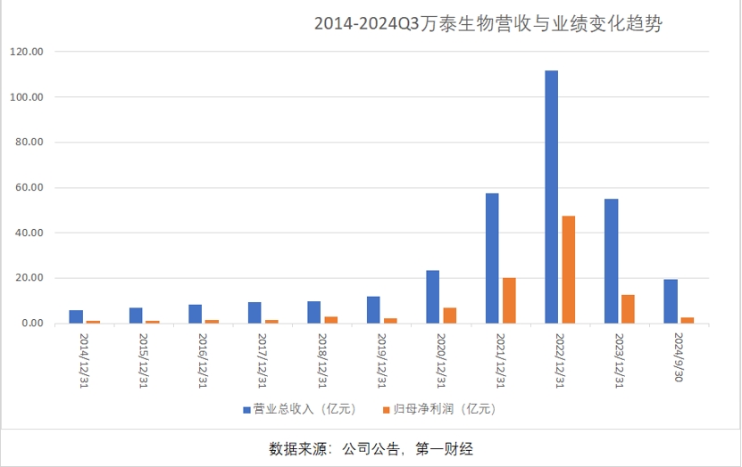 三季報凈利大降85%，萬泰生物押寶九價HPV疫苗，能否重現(xiàn)高光時刻