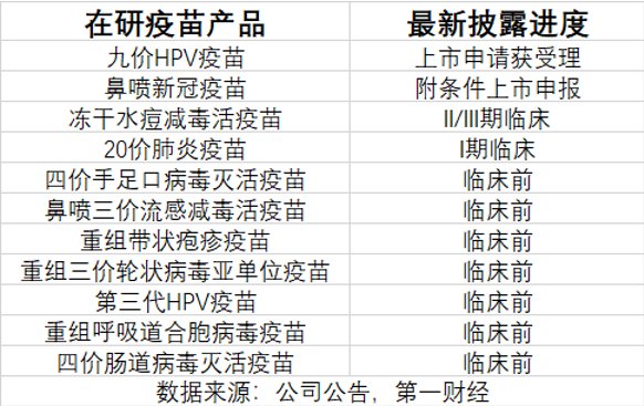 三季報凈利大降85%，萬泰生物押寶九價HPV疫苗，能否重現(xiàn)高光時刻