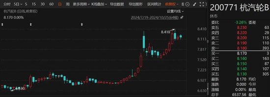 罕見“B轉(zhuǎn)A”！海聯(lián)訊擬換股吸收合并杭汽輪B