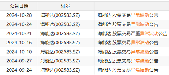 22天18板！大牛股重申：不存在！
