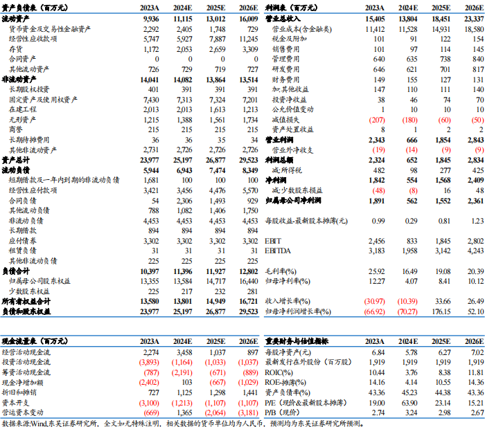 【東吳電新】天賜材料2024年三季報(bào)點(diǎn)評(píng)：業(yè)績(jī)符合預(yù)期，盈利拐點(diǎn)可期