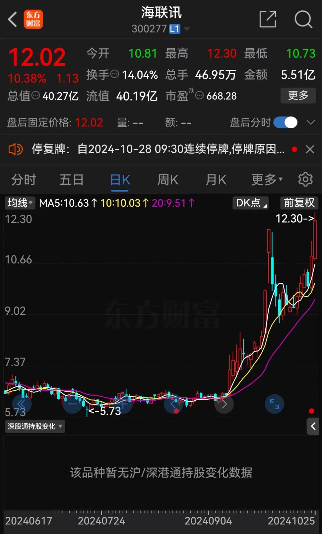 明日停牌！又一“蛇吞象”，重磅重組來了！