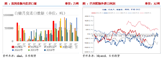 長安期貨劉琳：階段性供應(yīng)偏緊與基差托底，糖價維持震蕩
