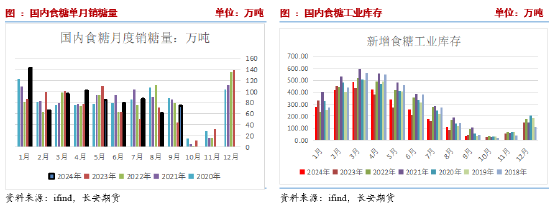 長安期貨劉琳：階段性供應(yīng)偏緊與基差托底，糖價維持震蕩