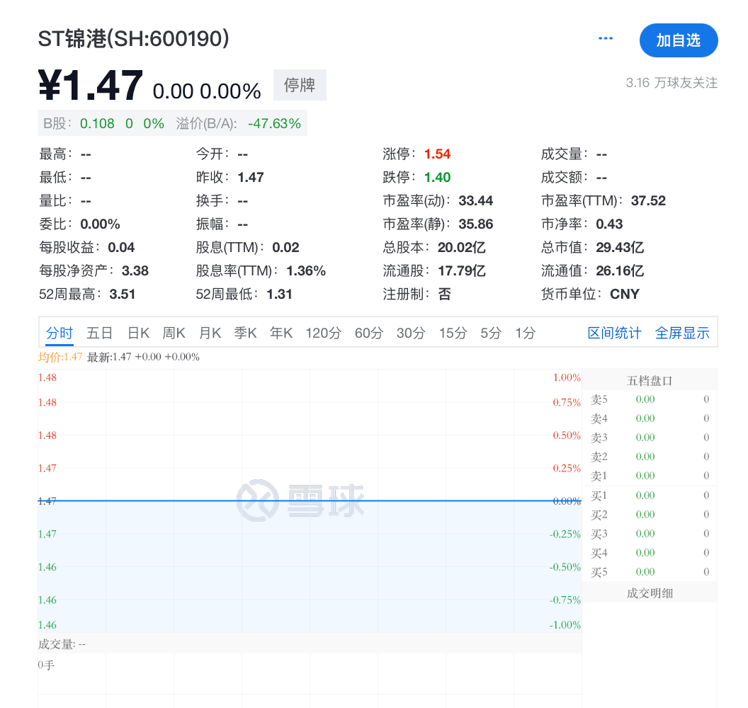 突發(fā)！ST錦港多名高管被采取刑事強(qiáng)制措施