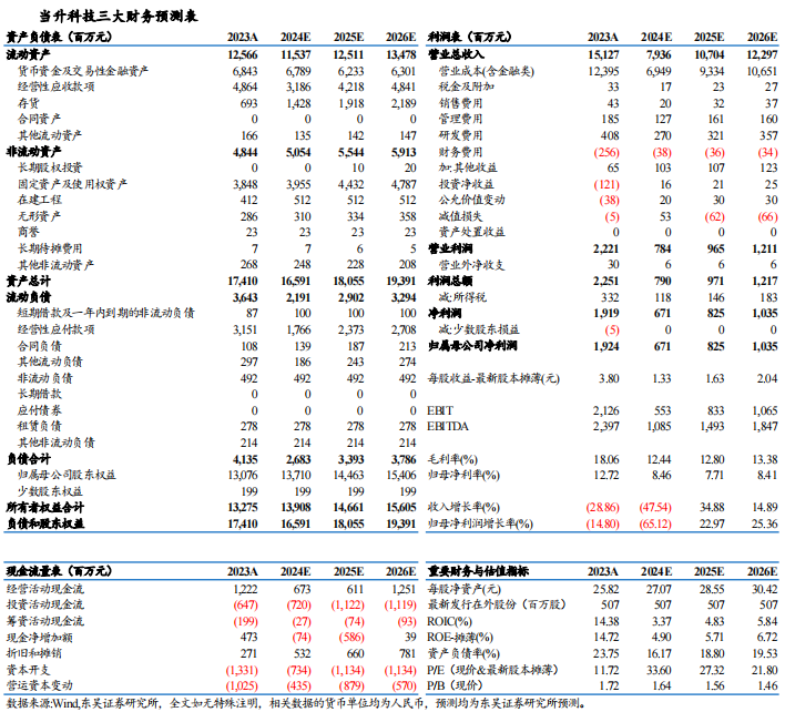 【東吳電新】當(dāng)升科技2024年三季報點評：三元依舊亮眼，鐵鋰大規(guī)模放量