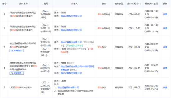 信達證券又一例“違法失信”，不適當人選“戴罪立功”？
