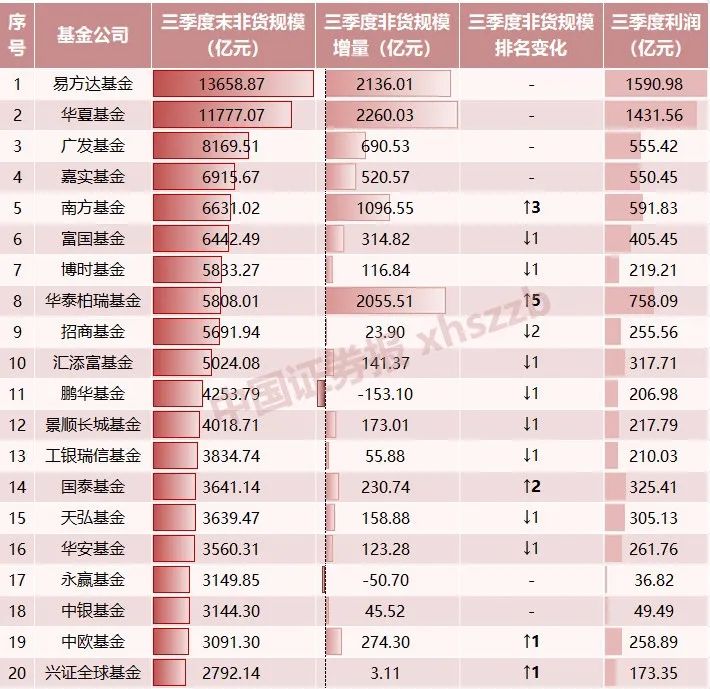 排位賽，大變化！