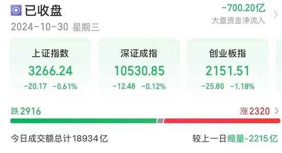 14時28分，集體拉升！