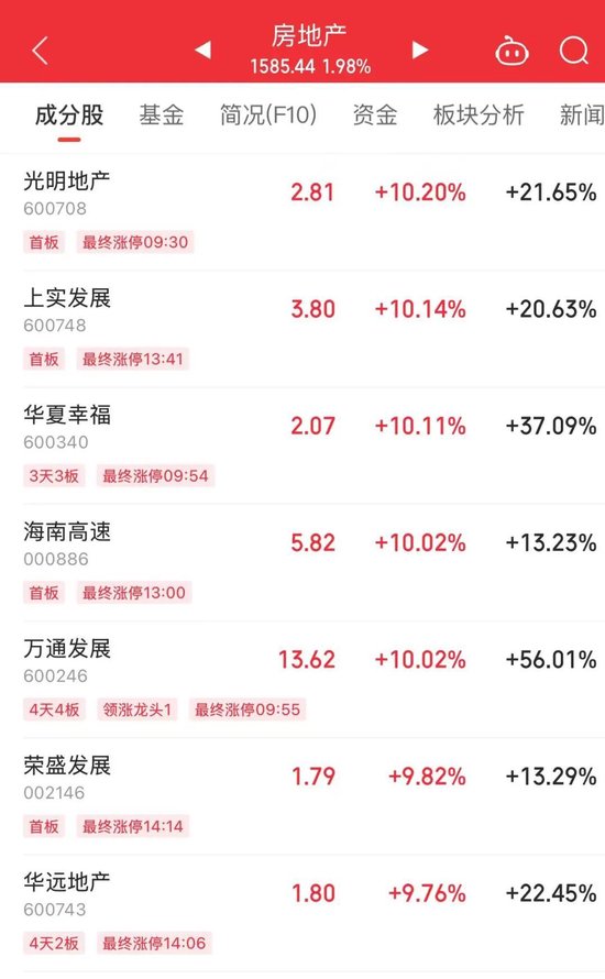 14時28分，集體拉升！