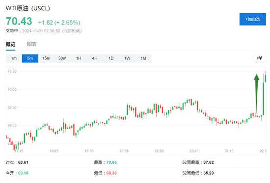 伊朗稱將給以色列難以想象的回應(yīng)，美油漲超2%，日元漲1%，金價回升