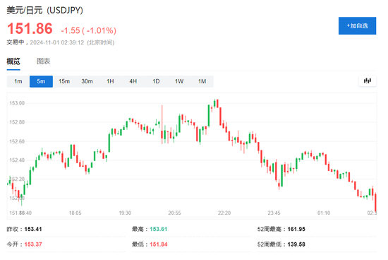 伊朗稱將給以色列難以想象的回應(yīng)，美油漲超2%，日元漲1%，金價回升