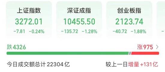 今天，高位股巨震！