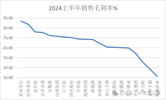 金種子酒第三季度虧損過億！何秀俠薪酬高漲至300萬卻縮減銷售成本