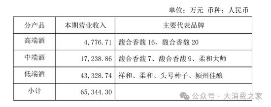 金種子酒第三季度虧損過億！何秀俠薪酬高漲至300萬卻縮減銷售成本