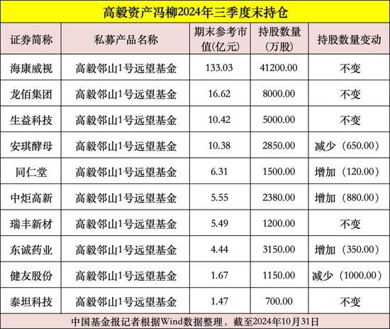 私募大佬，最新動向曝光！