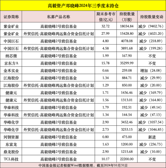 私募大佬，最新動向曝光！