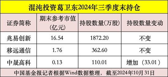 私募大佬，最新動向曝光！