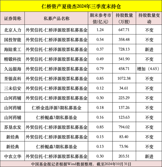 私募大佬，最新動向曝光！