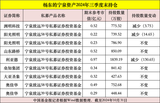私募大佬，最新動向曝光！