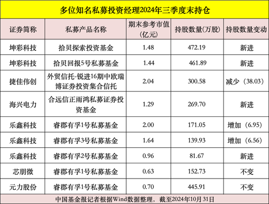 私募大佬，最新動向曝光！