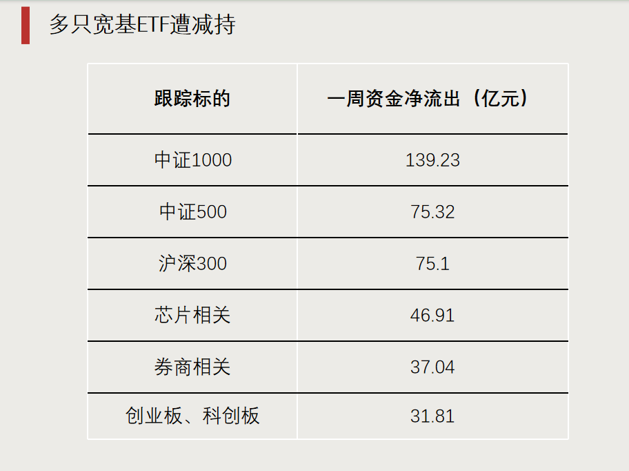 第二批，下周密集發(fā)行！