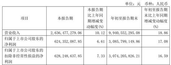 今世緣業(yè)績不及預(yù)期，又遇“姜萍風(fēng)波”