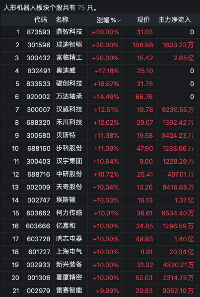 逾40股漲停！A股這兩大板塊爆發(fā)了……