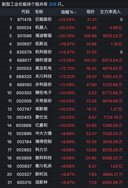 逾40股漲停！A股這兩大板塊爆發(fā)了……