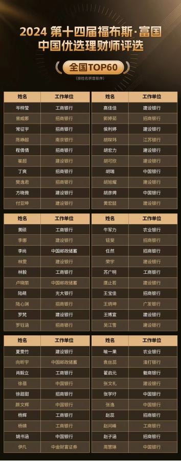 巔峰賽事華麗收官！“第十四屆福布斯?富國(guó)中國(guó)優(yōu)選理財(cái)師評(píng)選”圓滿落幕
