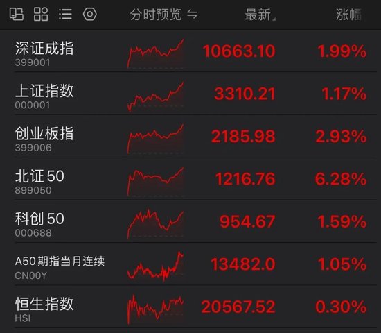 罕見！資金瘋狂打板，多股“地天板”！