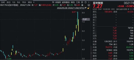 罕見！資金瘋狂打板，多股“地天板”！
