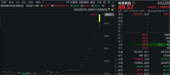 罕見！資金瘋狂打板，多股“地天板”！