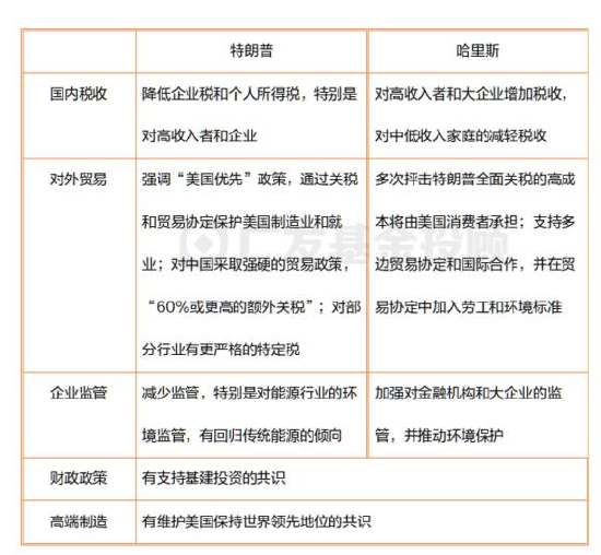 美國大選進(jìn)入最后沖刺，一文讀懂大選對(duì)中國資產(chǎn)配置和基金投資的影響