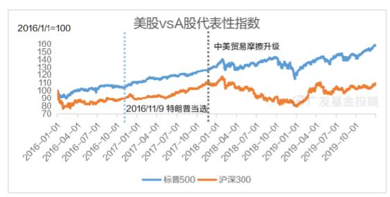 美國大選進(jìn)入最后沖刺，一文讀懂大選對(duì)中國資產(chǎn)配置和基金投資的影響