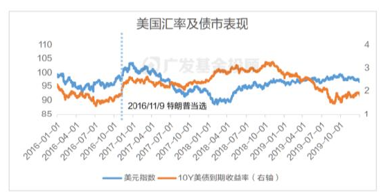 美國大選進(jìn)入最后沖刺，一文讀懂大選對(duì)中國資產(chǎn)配置和基金投資的影響