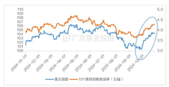 美國大選進(jìn)入最后沖刺，一文讀懂大選對(duì)中國資產(chǎn)配置和基金投資的影響