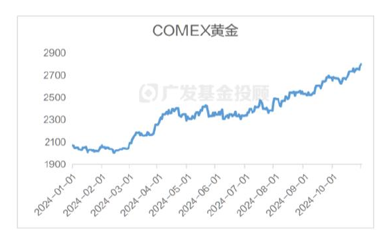 美國大選進(jìn)入最后沖刺，一文讀懂大選對(duì)中國資產(chǎn)配置和基金投資的影響