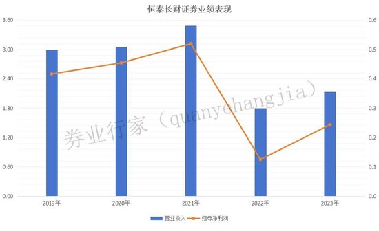 數(shù)學不好，投行“改錯”
