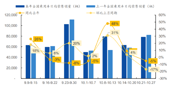 ETF日報：補(bǔ)貼申請量呈現(xiàn)快速增長態(tài)勢，以舊換新帶動汽車消費明顯增長